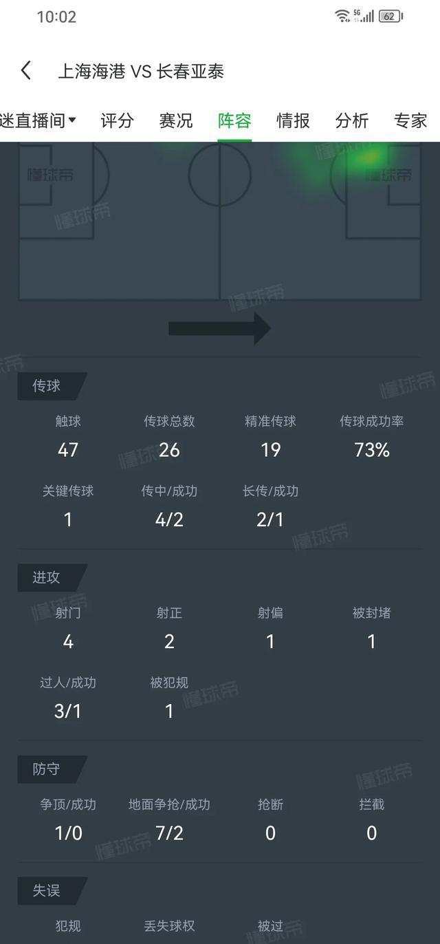 包含凯泽斯劳滕新人崭露头角，表现出色，球队未来可期的词条