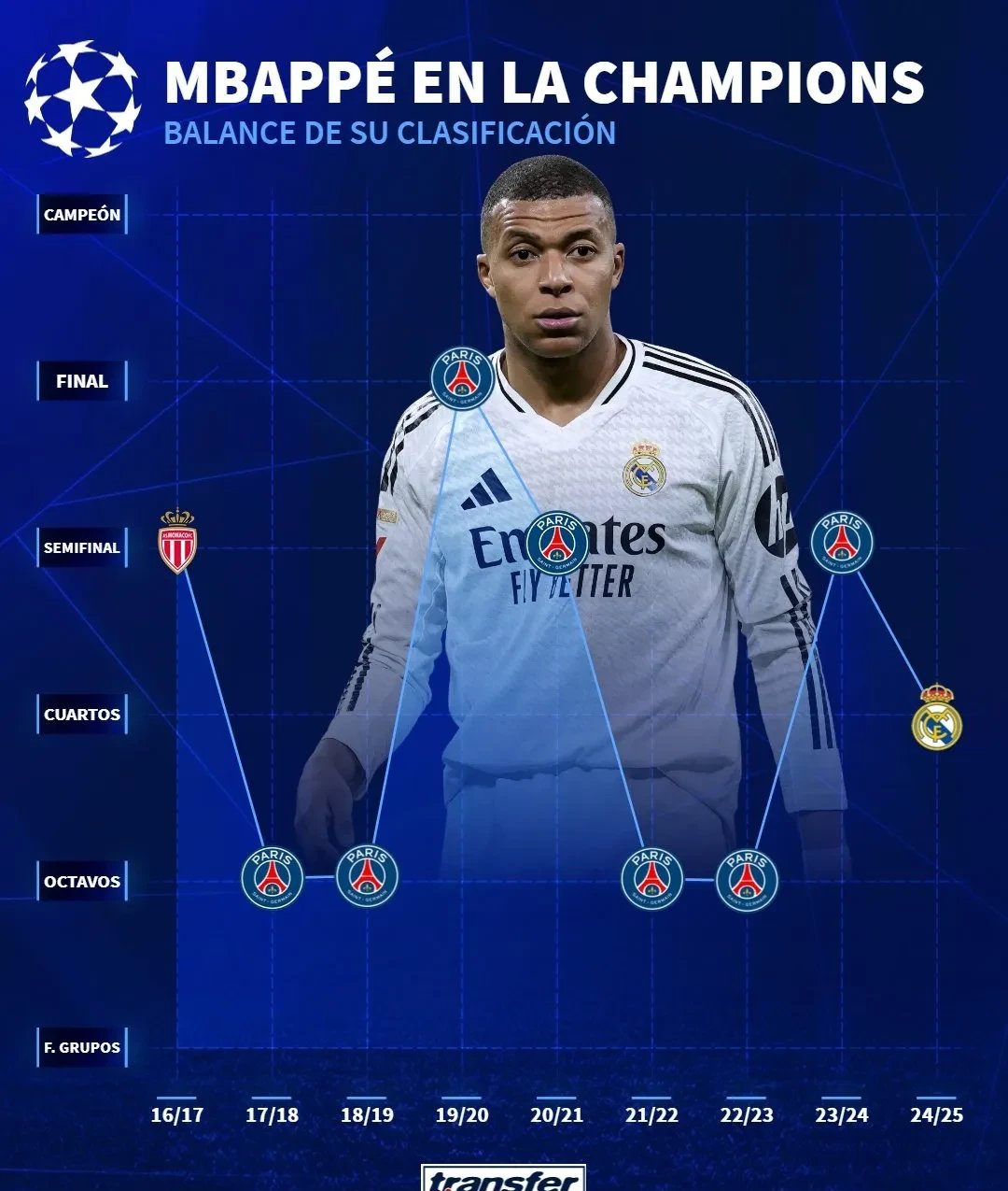 姆巴佩在老鹰比赛中赛事规则更新，赛事规则更新引发热议！